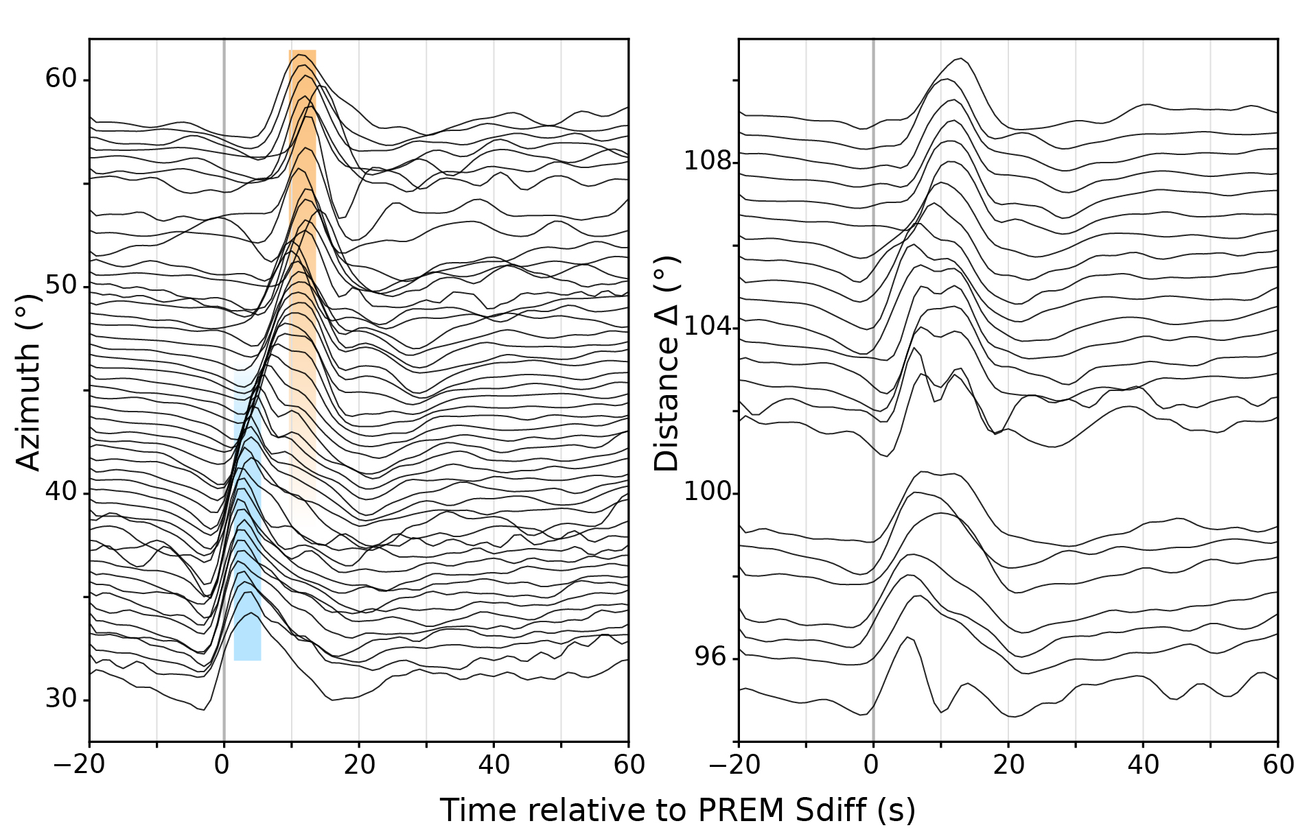 Stacked Sdiff waveforms